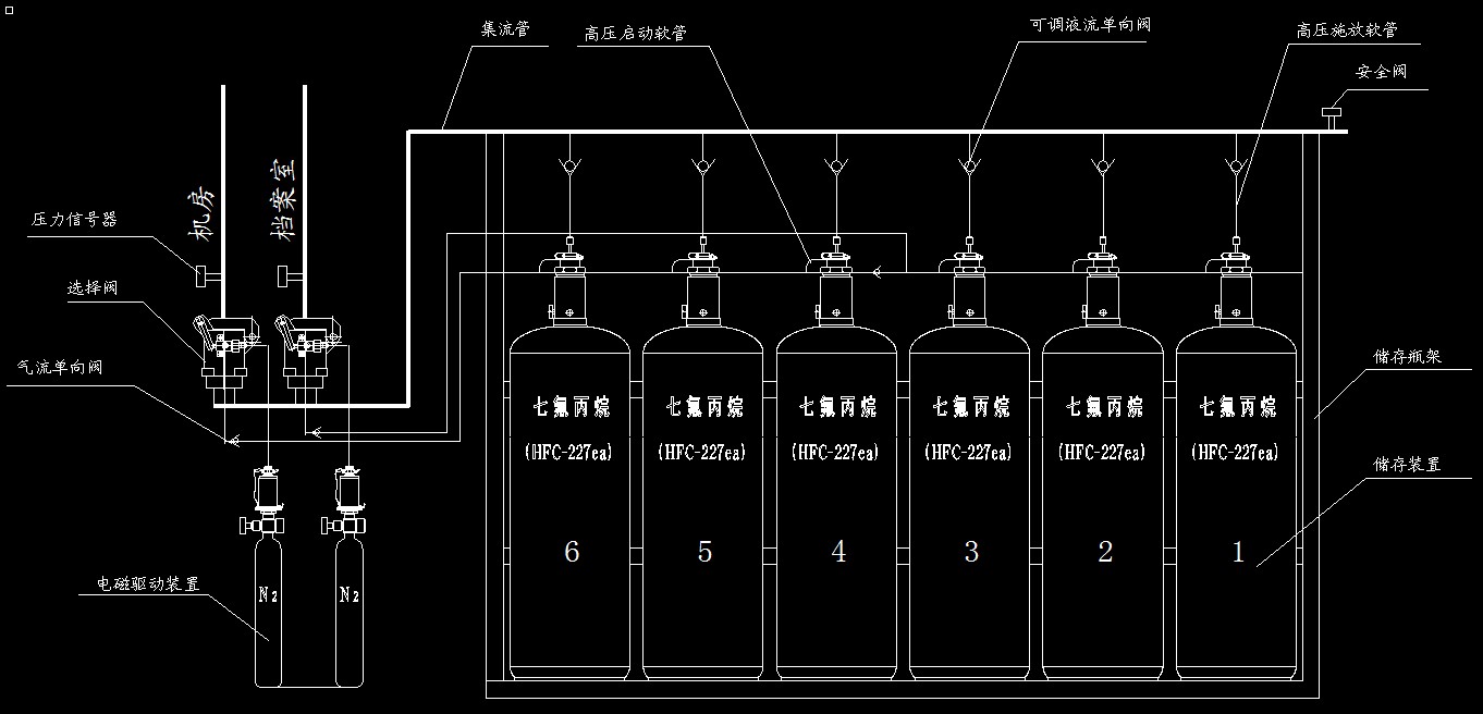 七氟丙烷滅火系統